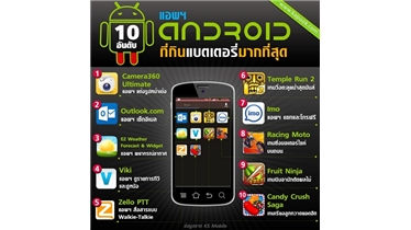 10 อันดับแอพฯ Android ที่กินแบตเตอรี่มากที่สุด