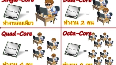 cpu ทำไมมีหลายแบบ ต่างกันยังไง